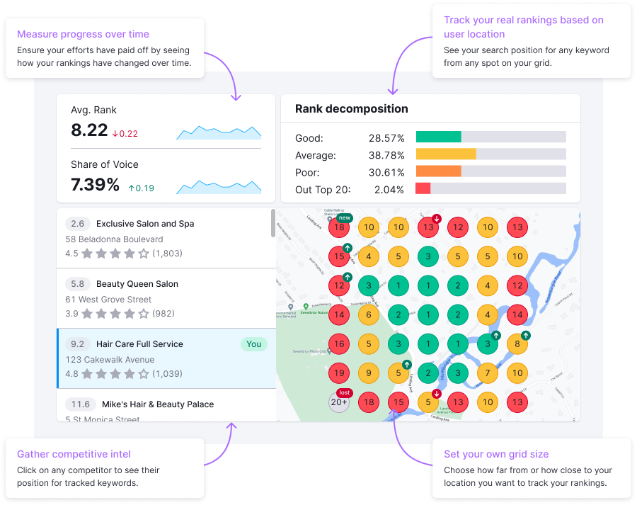 Google Map Ranking Service